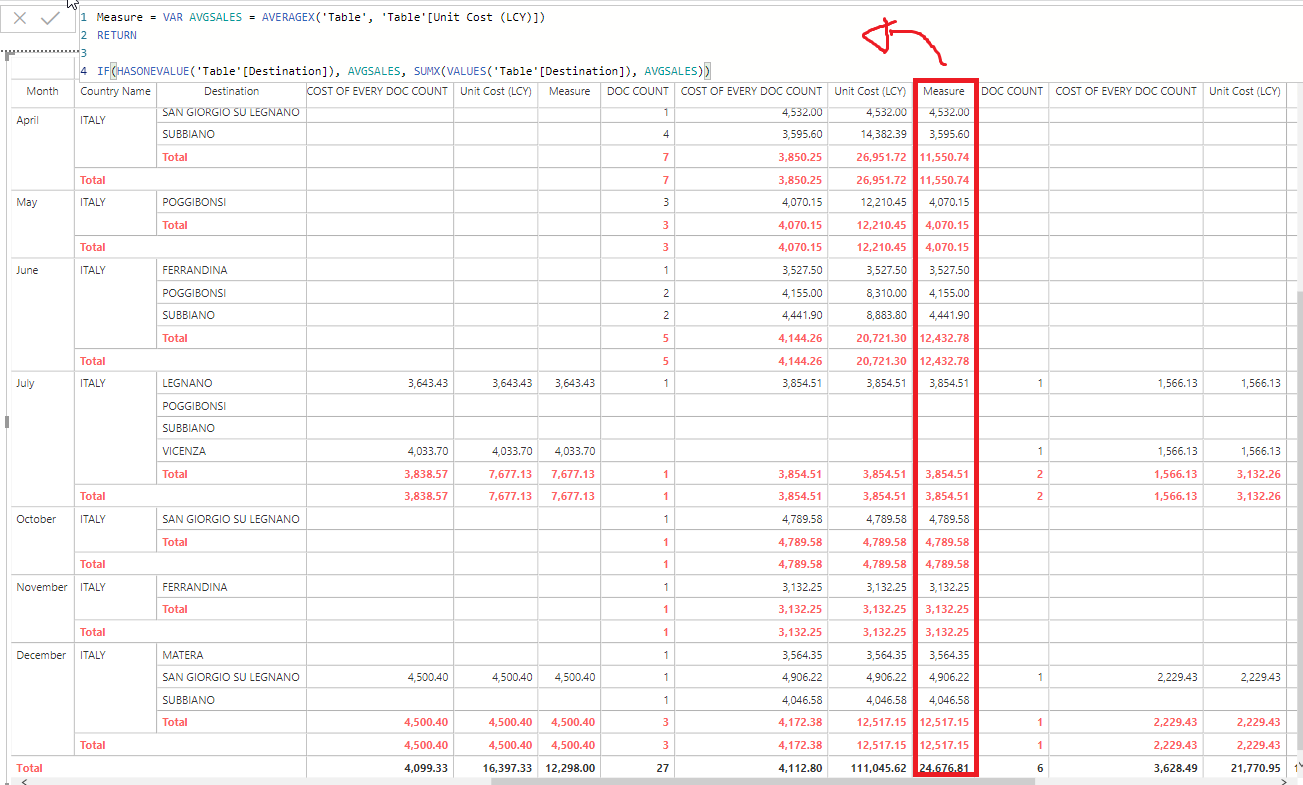 Solved: SUM OF AVERAGE - Microsoft Fabric Community