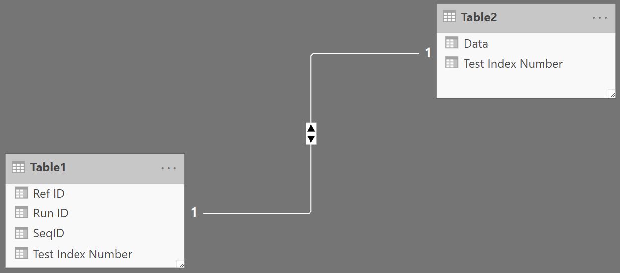 DAX Help - CrossFilter and LookUp - Microsoft Fabric Community
