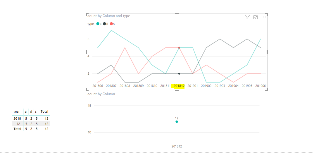 Sum Totals of different categories by date - Microsoft Fabric Community