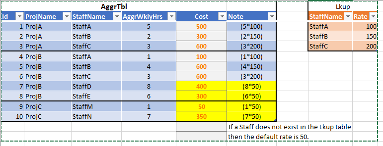 AggrAndLkupTables.png