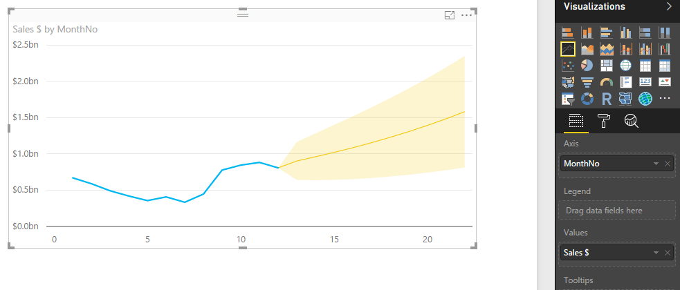 enabling forecasting - Page 2 - Microsoft Fabric Community