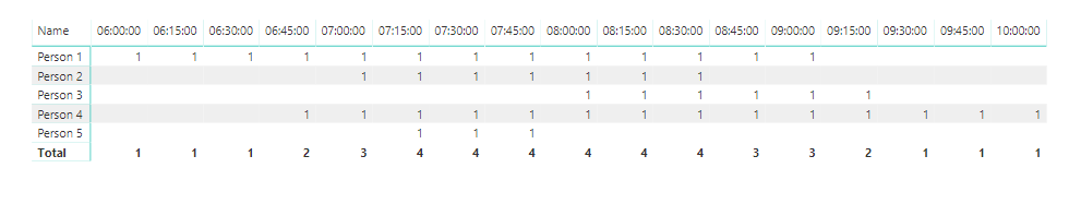 Solved: Start and end time - Page 2 - Microsoft Fabric Community