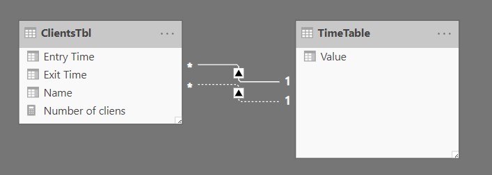 Solved: Start and end time - Page 2 - Microsoft Fabric Community
