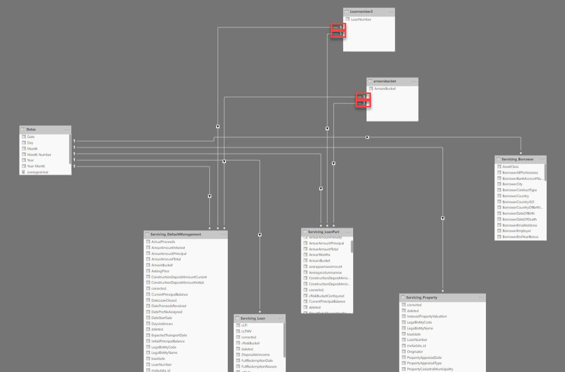 Solved: Data modeling and relationships - Microsoft Fabric Community