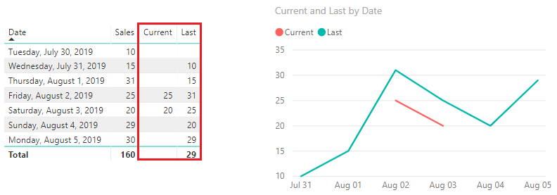 Change Line Chart Color based on the values - Microsoft Fabric Community