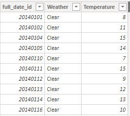 Weather table with temperature