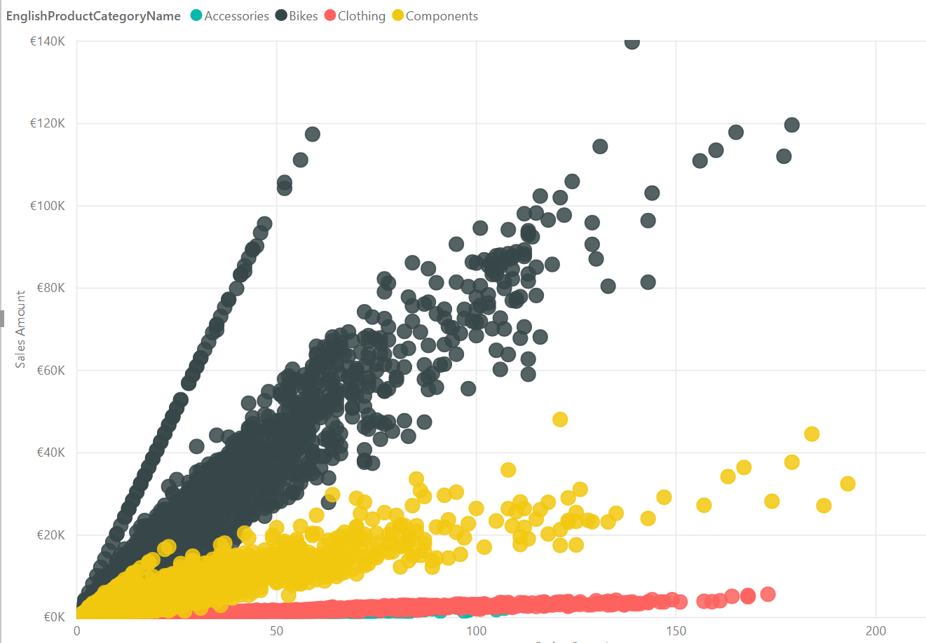 Solved: Showing certain dataset in scatterplot - Microsoft Fabric Community