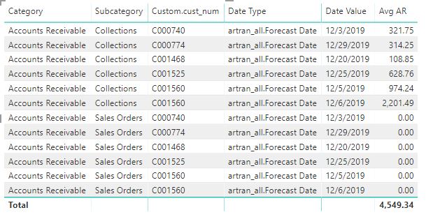 Solved: Create new table with row for every day - Microsoft Fabric ...
