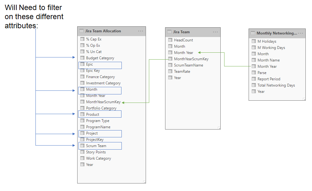 Measure issues over data model - Microsoft Fabric Community