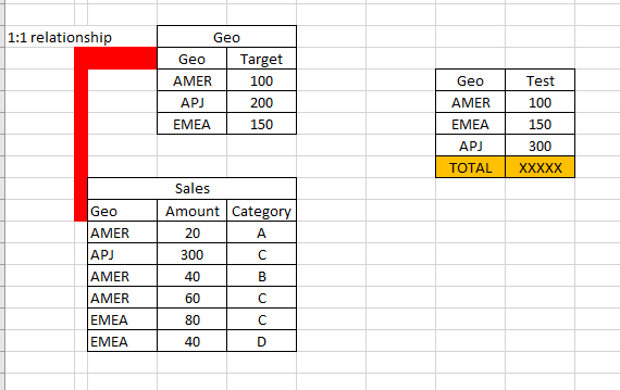 Tables - Matrix