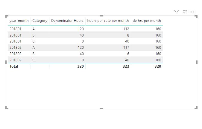 Solved: Matrix Calculation - Filter - Microsoft Fabric Community