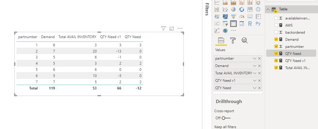 Solved: Measure not showing the Total - Microsoft Fabric Community