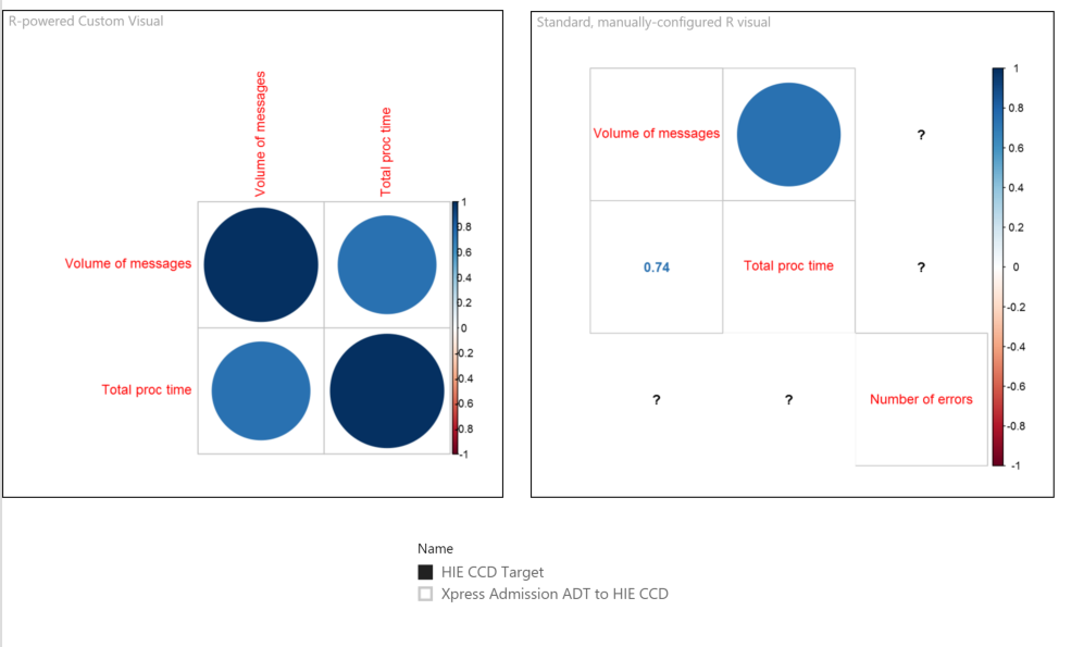Solved: Custom correlations or visuals - Microsoft Fabric Community