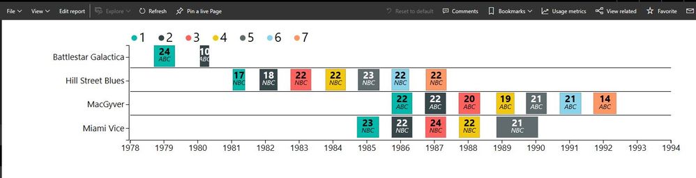 POWER BI SERVICE