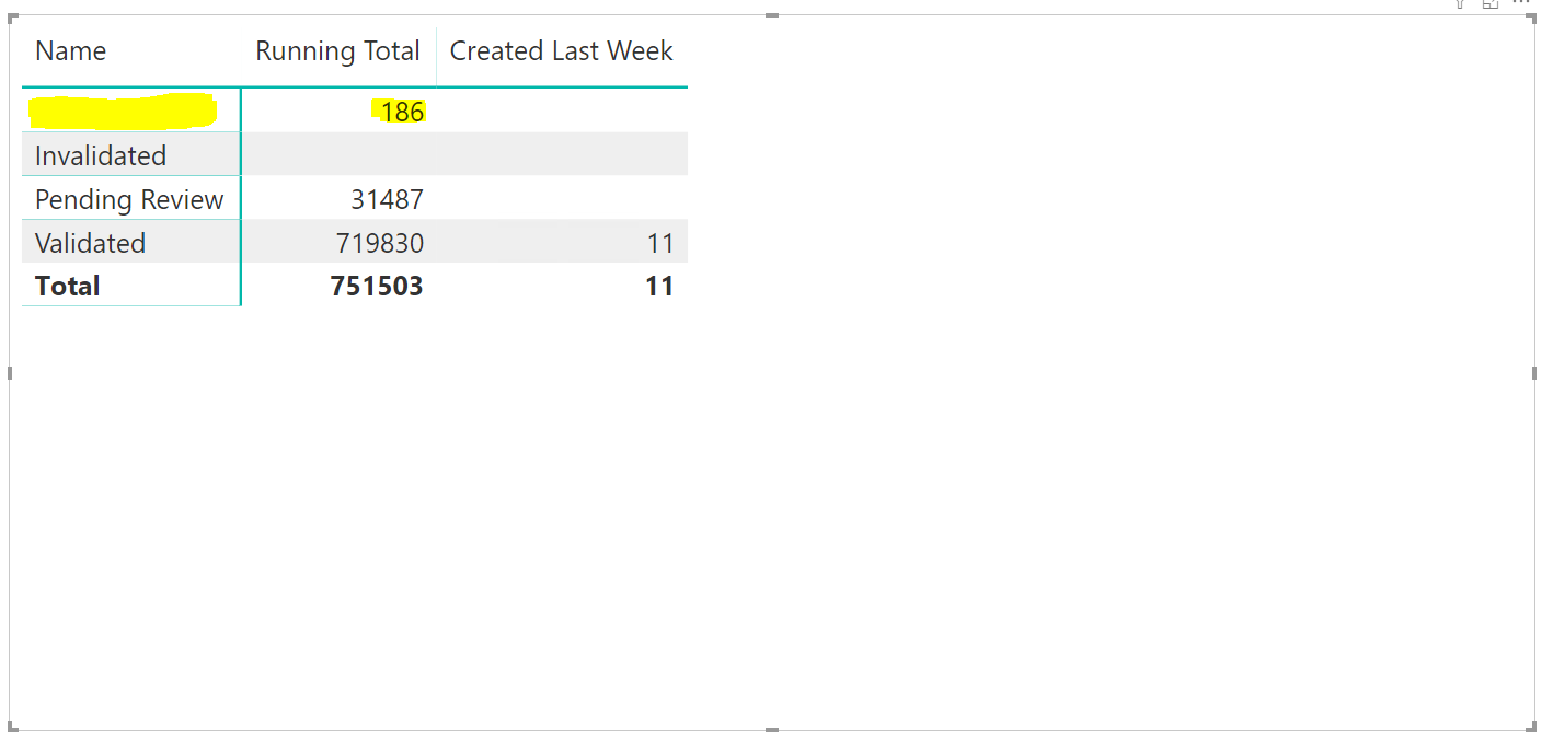 Blank Label in Matrix Row - Microsoft Fabric Community