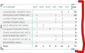 HELP: Calculate for multiple filters - Microsoft Fabric Community