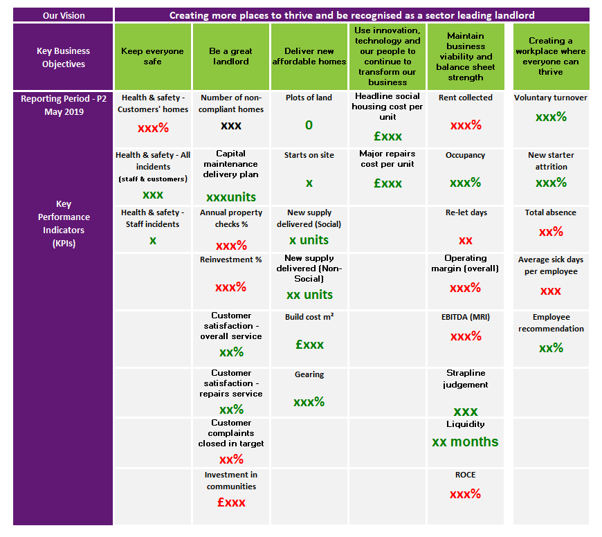 PBI Scorecard 2.PNG