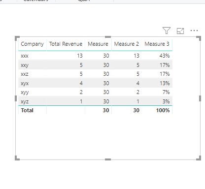 Solved: Percent of total - Microsoft Fabric Community