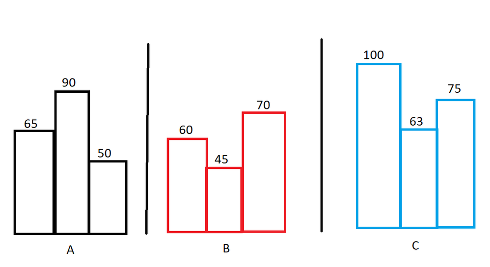 pbi_clustered_bar_chart_example.png