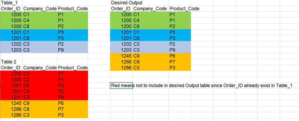 Table_1_Table_2Color.png