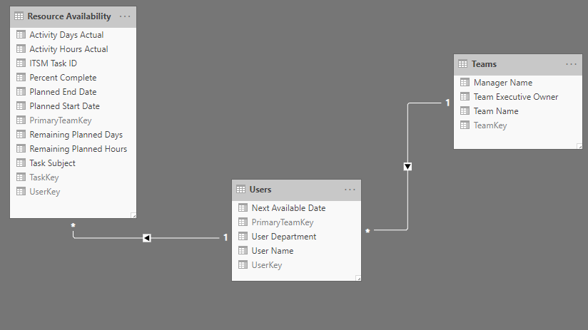 RA Data model.png