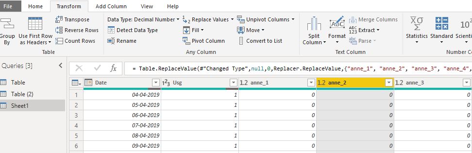 Solved: Unpivot of dax data - Microsoft Fabric Community