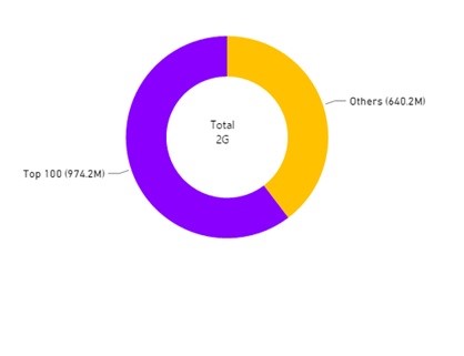 Donut Chart Summary Error - Microsoft Fabric Community