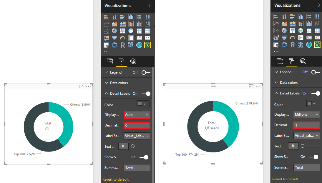 Donut Chart Summary Error - Microsoft Fabric Community
