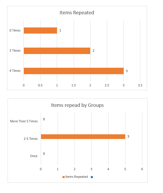 Chart Repeat.PNG