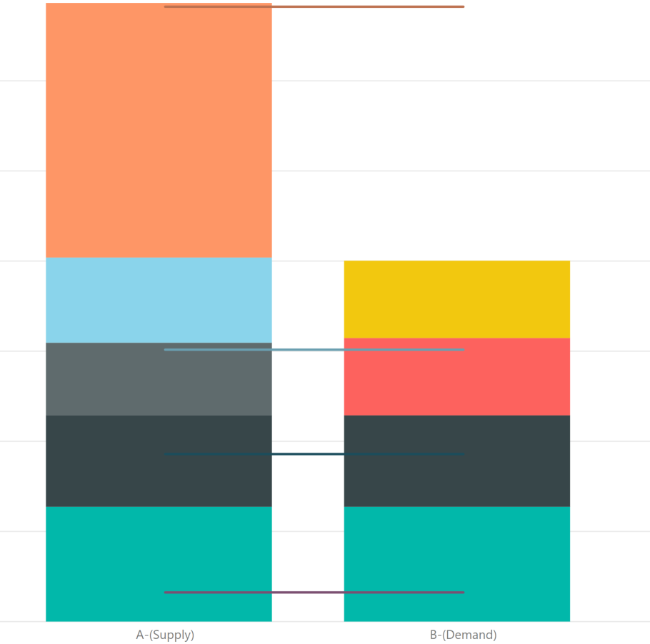 Solved: data labels - Microsoft Fabric Community