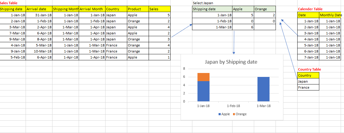 Solved: Creating a bar graph - Microsoft Fabric Community