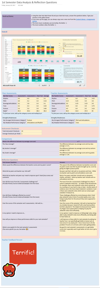 Student Data Analysis and Reflection