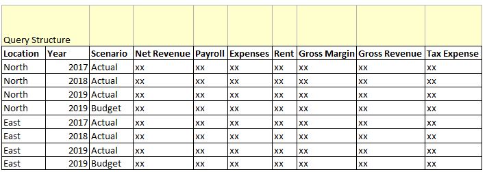 Solved: Add % change column to matrix viz based on column ...