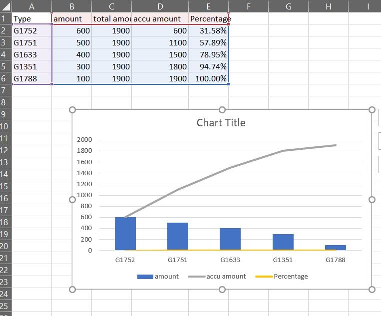 Solved: Min function only accepts a column accepts a colum ...