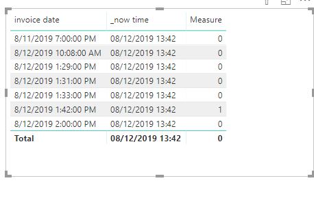 Solved: adding current time - Microsoft Fabric Community