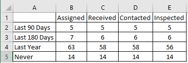 Solved: Matrix Rows Filter By Date - Microsoft Fabric Community