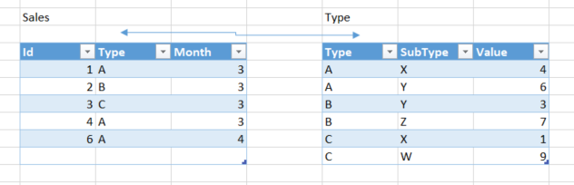 PowerBi Problem A.PNG