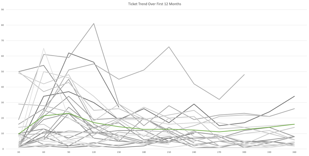 desired  result achived in Excel but need this in Power BI