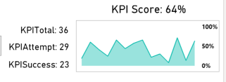 KPI Score Color Coding.PNG