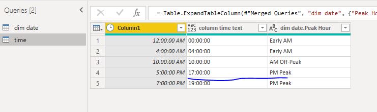 Assign value (text) based on time range - Microsoft Fabric Community