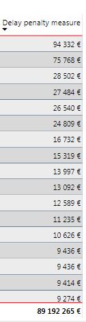 Solved: Measure total is different to row total - Microsoft Fabric ...