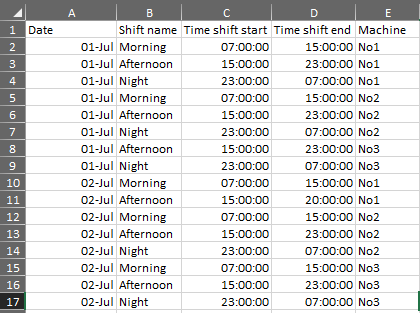 dataset 2 schedule.PNG