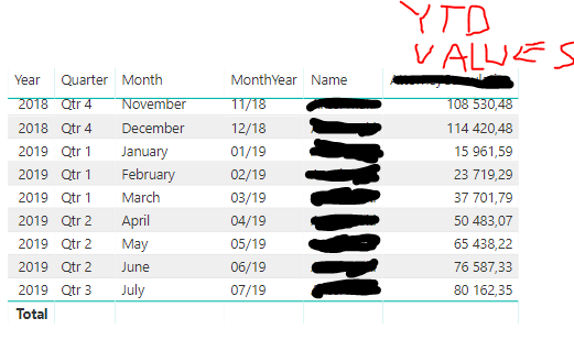 Attachment 3. BI Table Doesn't Show August YTD.PNG