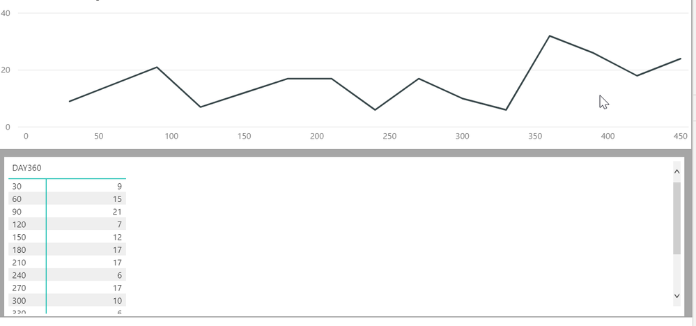 Formula showing incorrect numbers