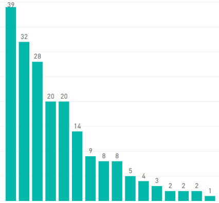 power bi issue 1.PNG