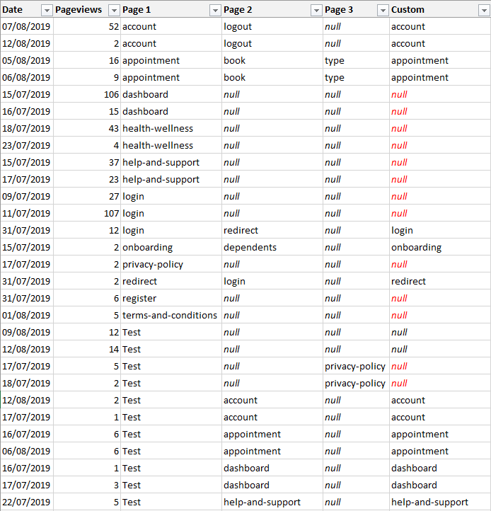 Solved: Conditional Column based on values of other column ...