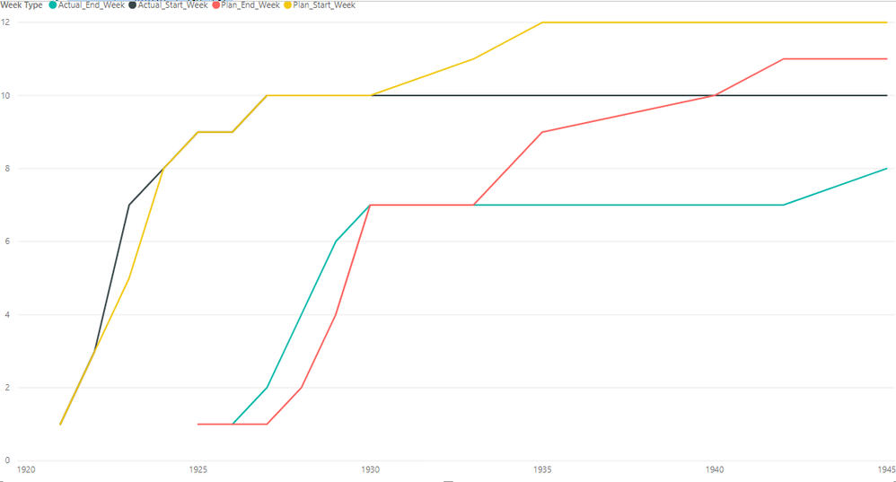 Line Chart 2.PNG