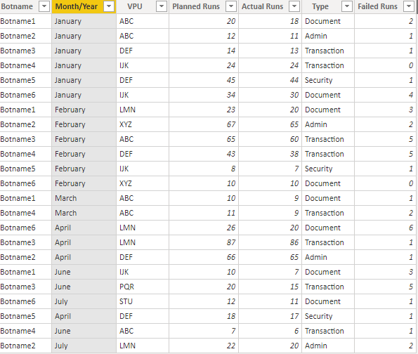 Solved: Aggregate column value based on category - Microsoft Fabric ...