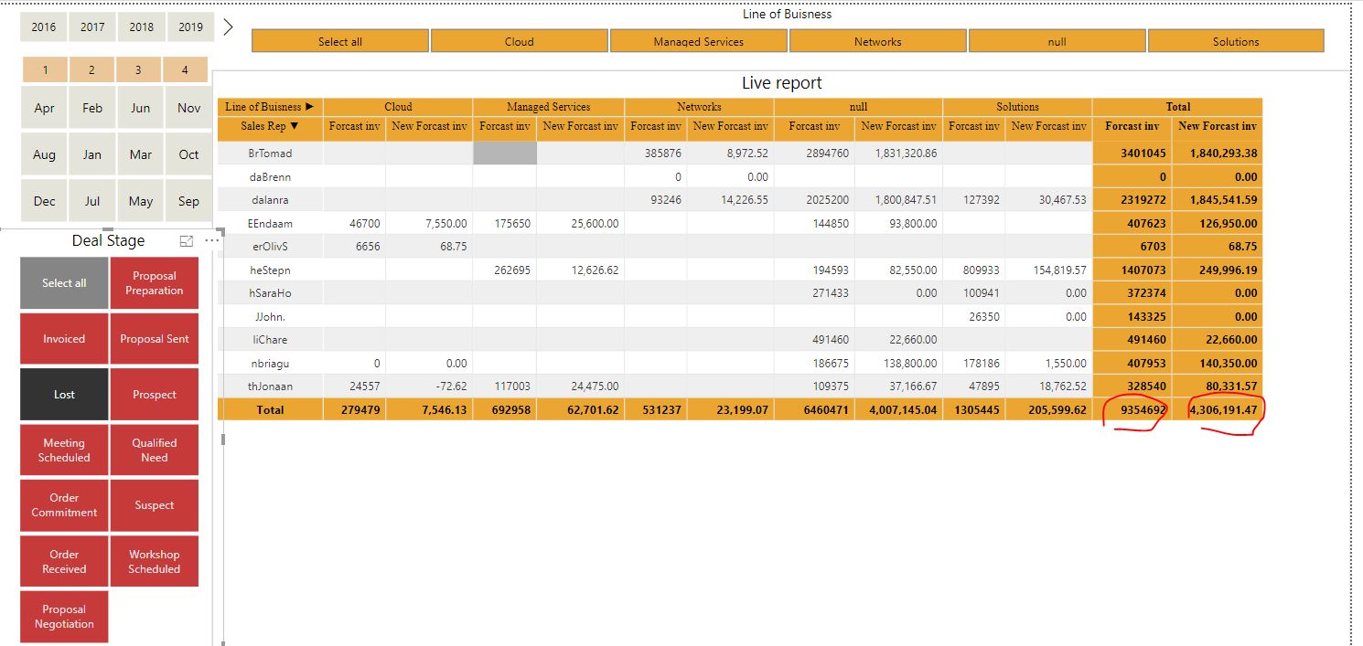 Solved: inaccurate Matrix totals for measure - Microsoft Fabric Community