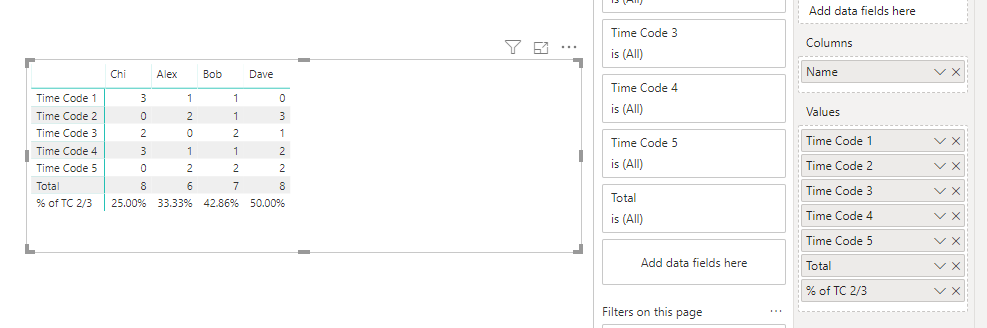 Solved: Calculate % of filtered rows in column - Microsoft Fabric Community
